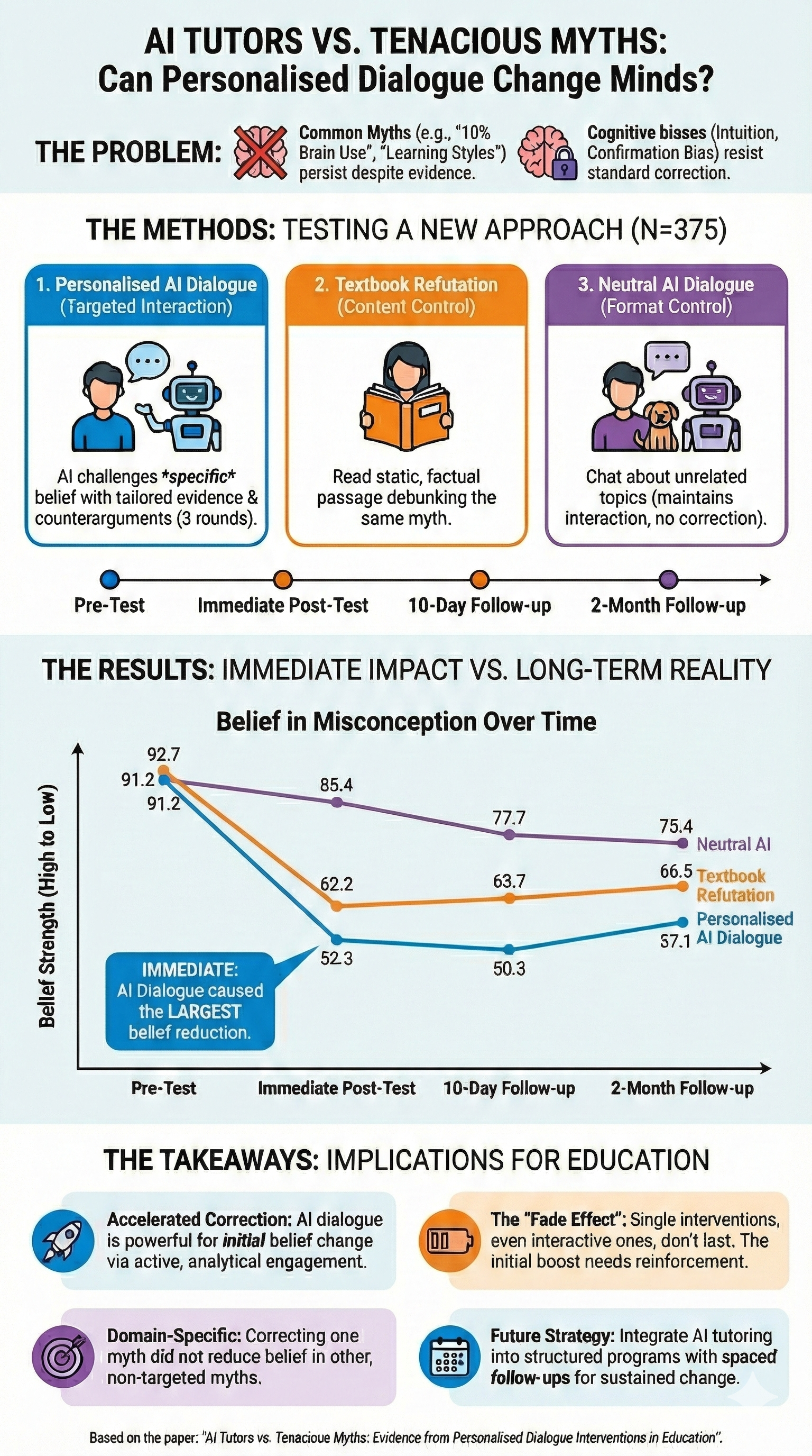 AI Tutors vs Tenacious Myths infographic