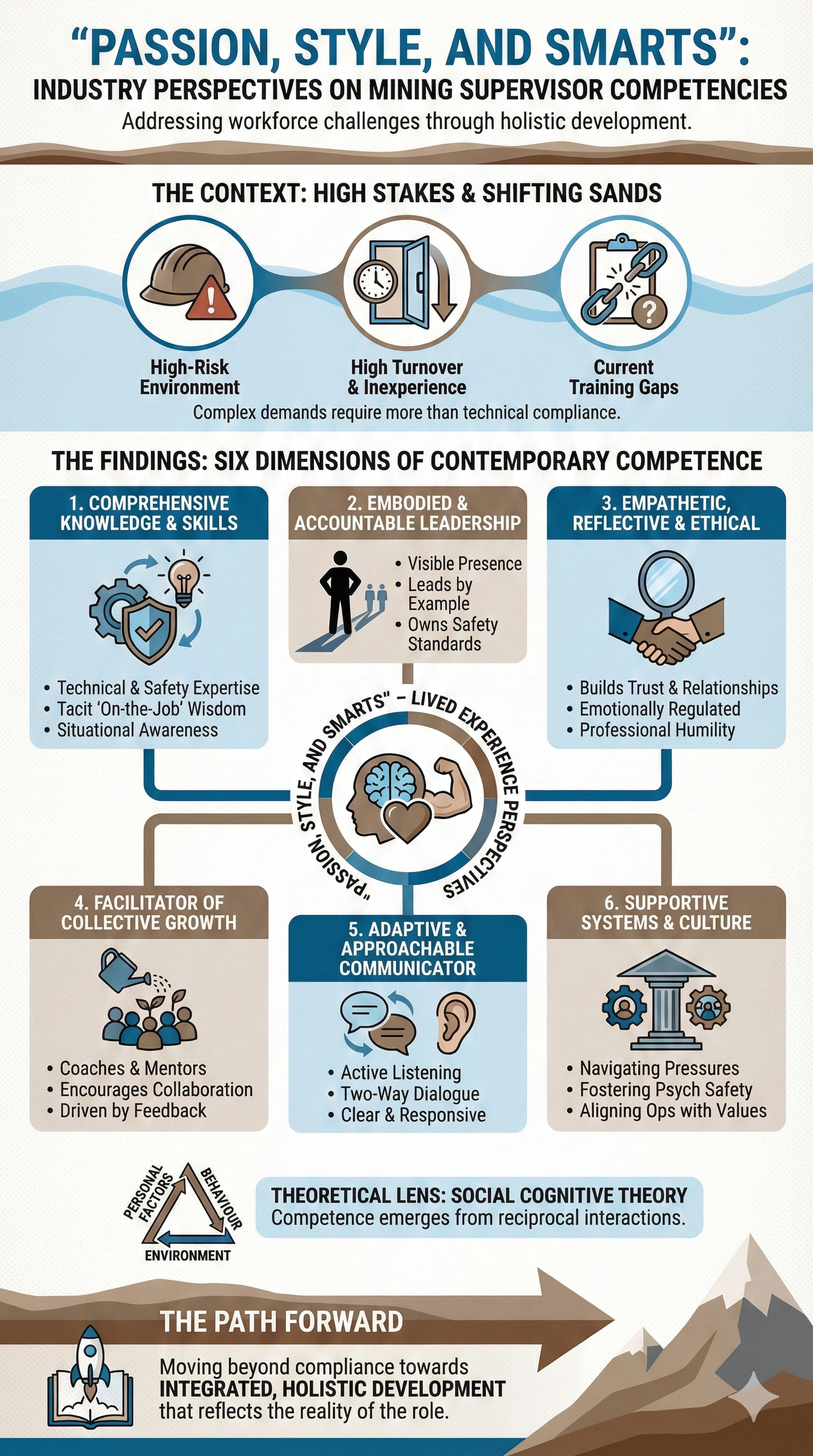 Mining Supervisor Competencies infographic